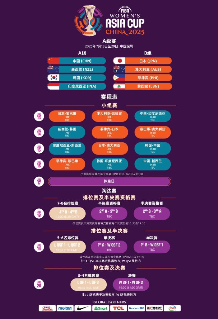 揭示了他们